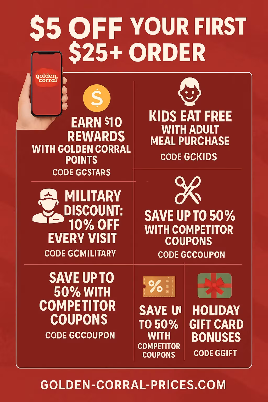 Golden Corral Coupons: How to Save Big in 2025 Golden Corral Coupons and Promotions