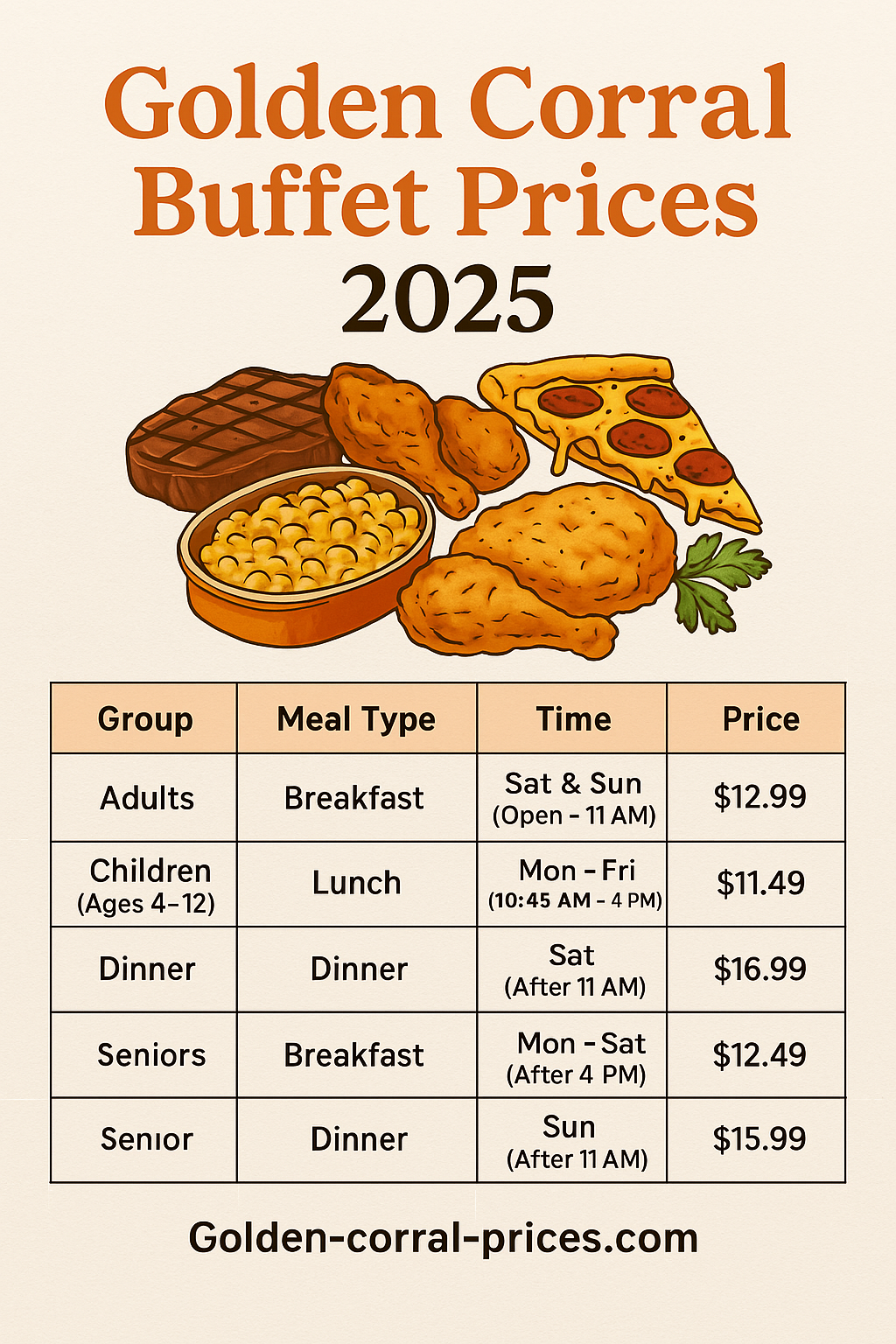 Golden Corral Menu Prices for Buffets (Breakfast, Lunch & Dinner) golden Corral Prices per person